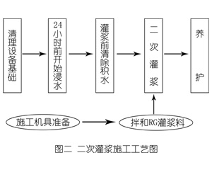 华蓥灌浆料施工工艺—文字完整版