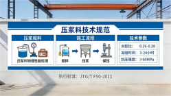 华蓥本地工厂讲解：说一遍公路压浆料和铁路压浆料的区别