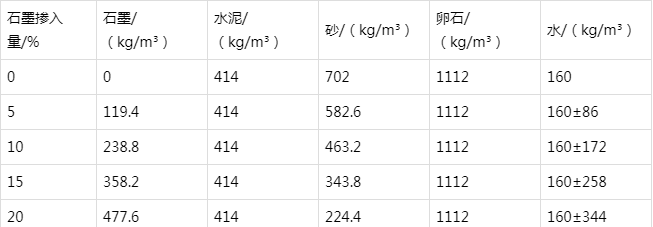 华蓥防静电水泥砂浆怎么做(附配比及施工方法)
